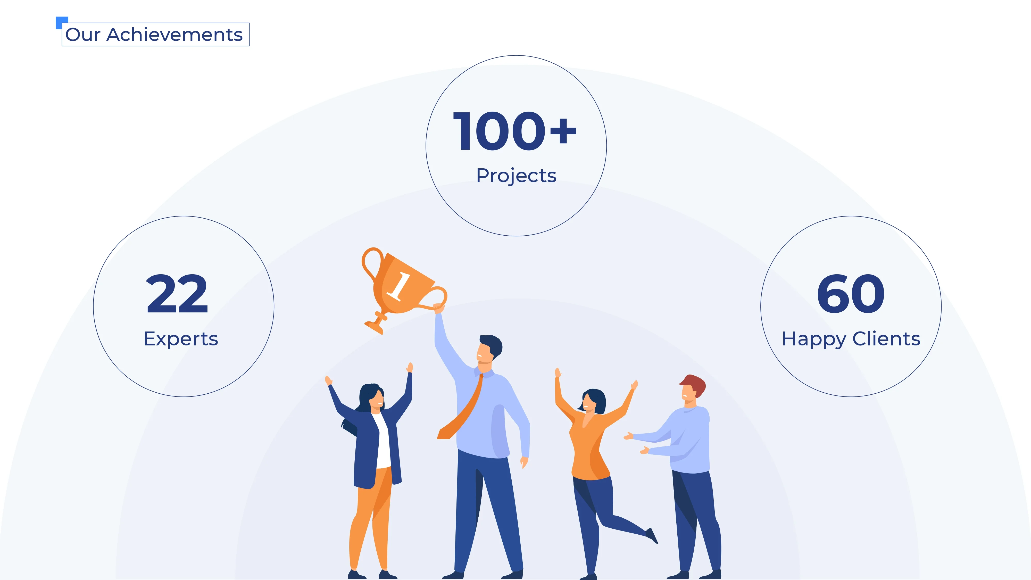 our achivements